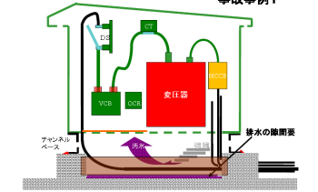 技術者通信