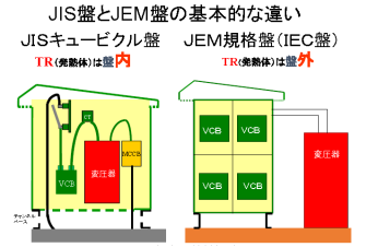 技術者通信