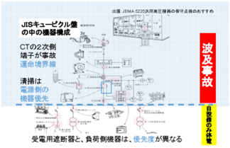 技術者通信