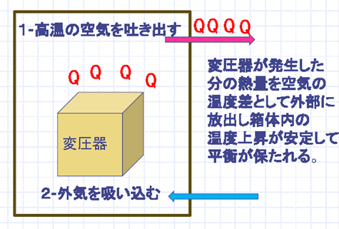 技術者通信