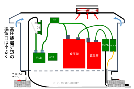 技術者通信