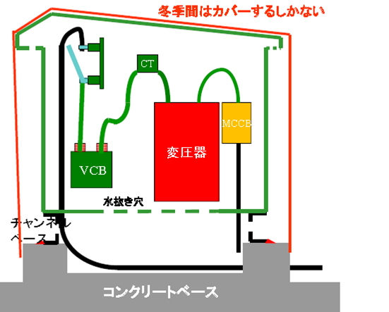 技術者通信