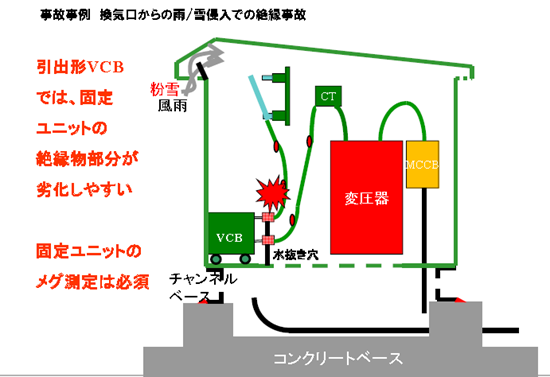 技術者通信