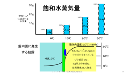 技術者通信