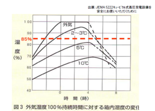 技術者通信