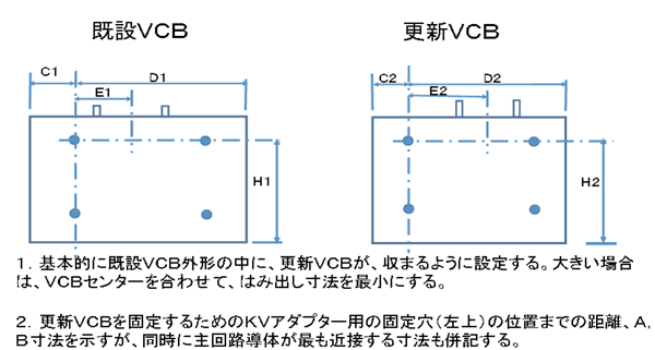 技術者通信