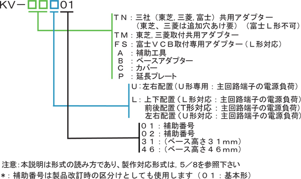 ＫＶアダプター及び関連機材の形式説明