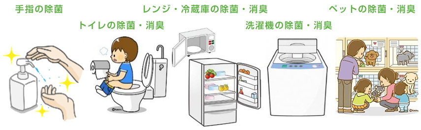 手指の除菌、トイレの除菌・消臭、レンジ・冷蔵庫の除菌・消臭、洗濯機の除菌・消臭、ペットの除菌・消臭