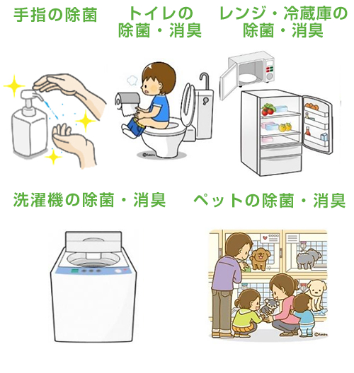 手指の除菌、トイレの除菌・消臭、レンジ・冷蔵庫の除菌・消臭、洗濯機の除菌・消臭、ペットの除菌・消臭