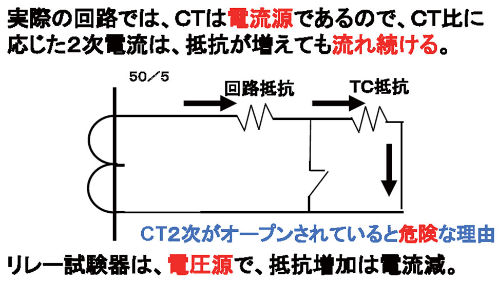 JIS盤用VCBの保守と更新 (第28回:CT2次電流トリップ方式とは(2 JIS盤用VCBの保守と更新 (第28回:CT2次電流トリップ方式とは(2